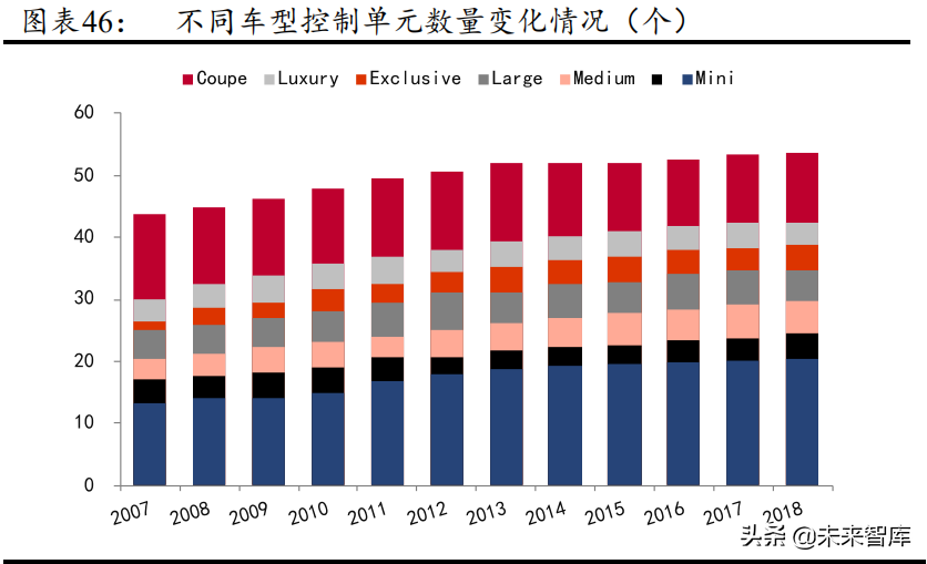 智能控制器行业研究报告：电动工具和汽车控制器加速行业发展
