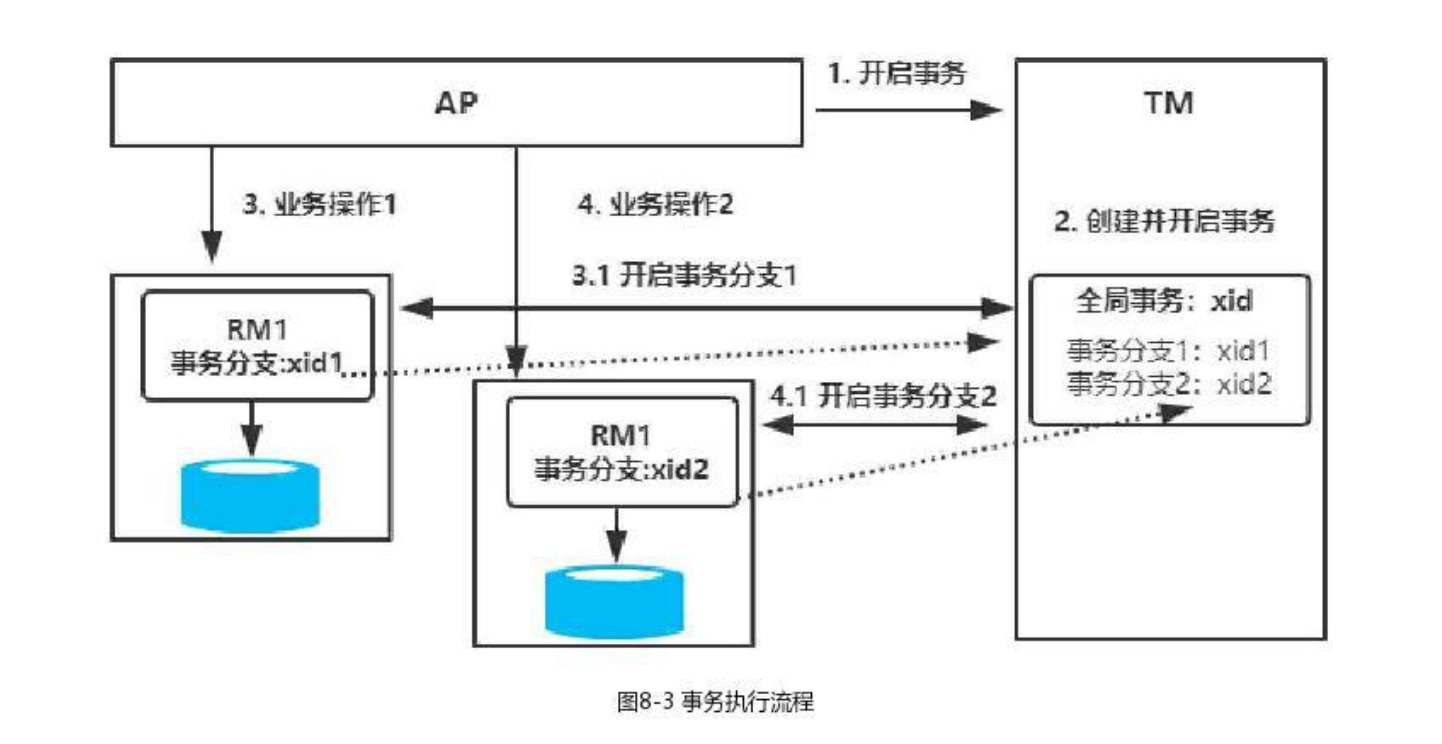 分布式事务解决方案Seata