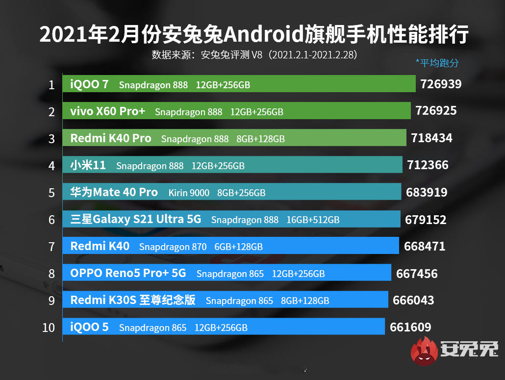 2021年5G旗舰机该如何选？两大旗舰对比告诉你标准