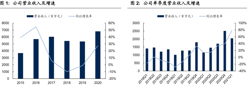 不比5G差，万亿级别市场，2021年的黑马