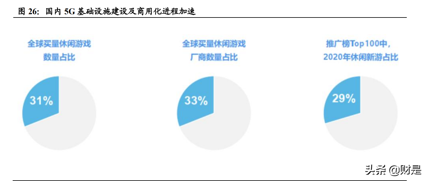 游戏行业专题研究报告：估值性价比凸显，看好未来细分赛道表现