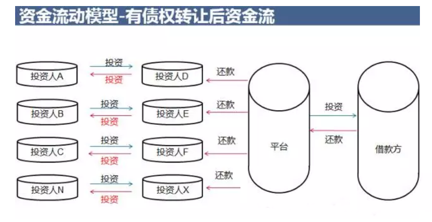 互联网金融产品运营策略分析