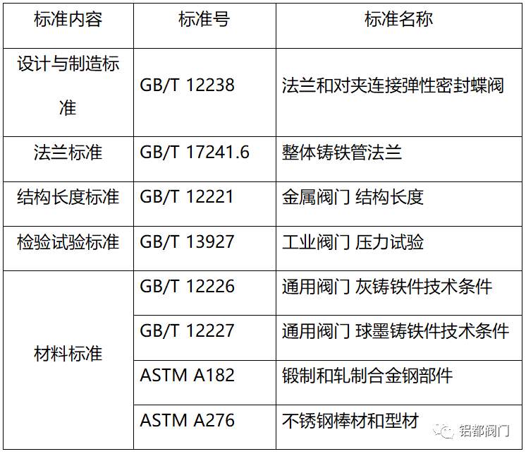 海水專(zhuān)用雙向軟密封法蘭蝶閥