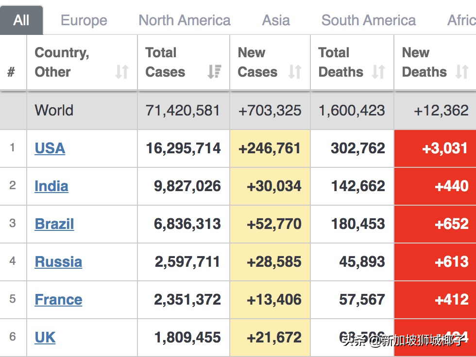 新加坡這些受訪者不願意打疫苗，原因：太貴了
