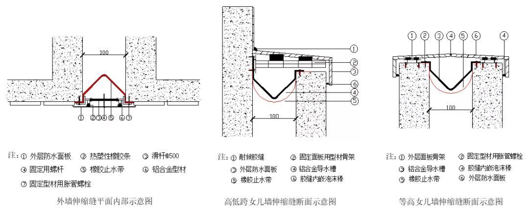 室外伸縮縫這樣施工，不滲不漏