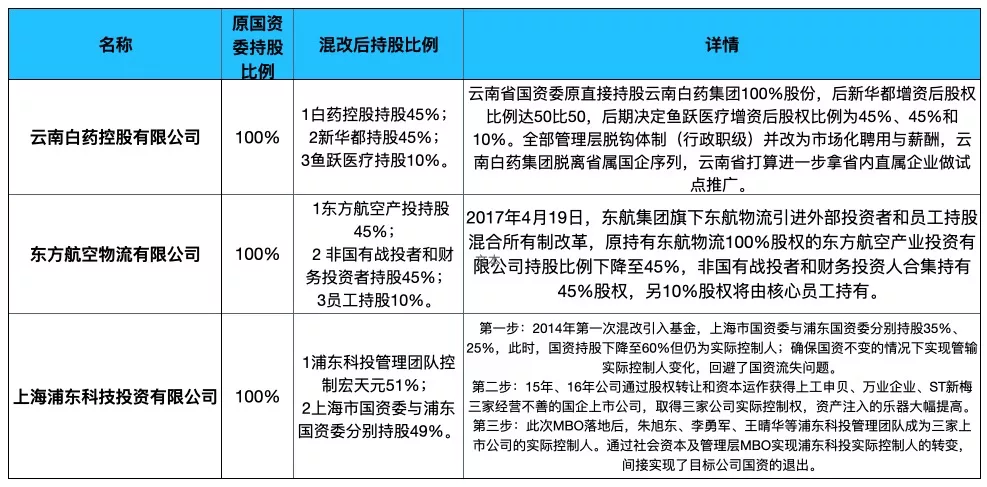 国企混改遴选战略投资者的标准