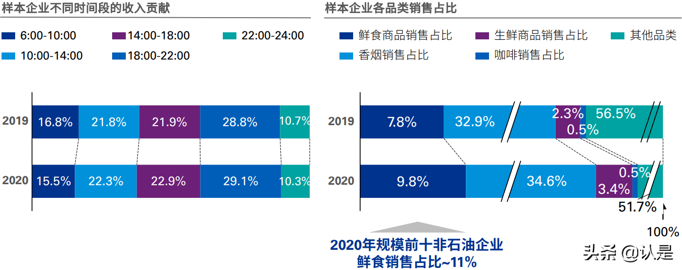 2021年中国便利店发展报告：中国便利店企业发展的三个核心问题