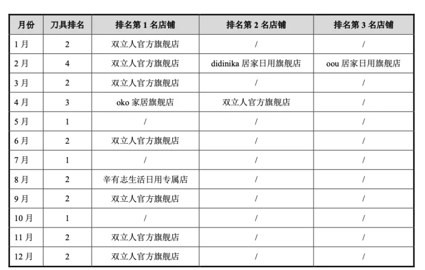 开盘暴涨332%!“剪刀第一股”来了,市值50亿