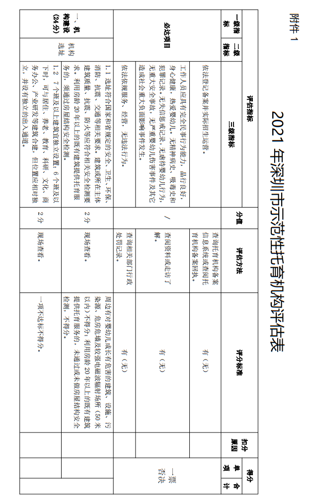 托育政策早知道：总托位数不得少于45，事关深圳托育人