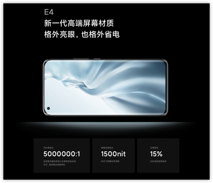 E4材料、HDR 10+… 手机屏幕参数，你了解多少？