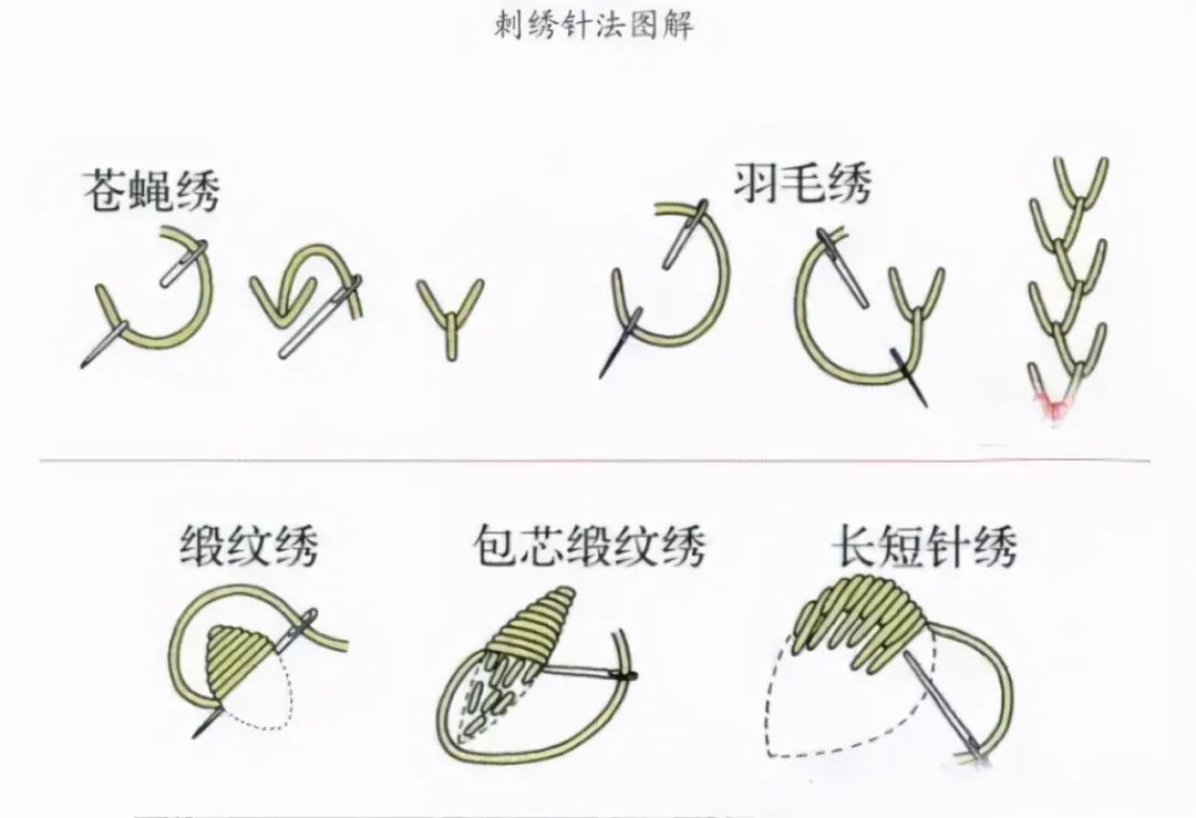 家里旧牛仔衣裤试试这样绣些花草，旧衣变新衣