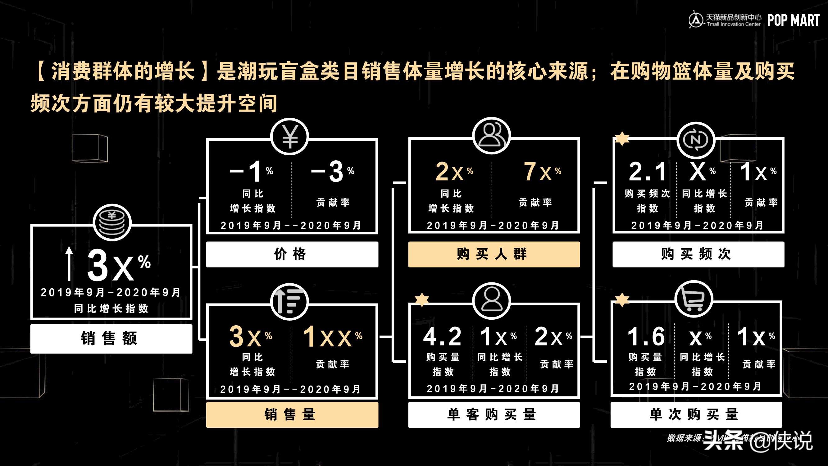 天猫：潮流玩具行业趋势与洞察白皮书