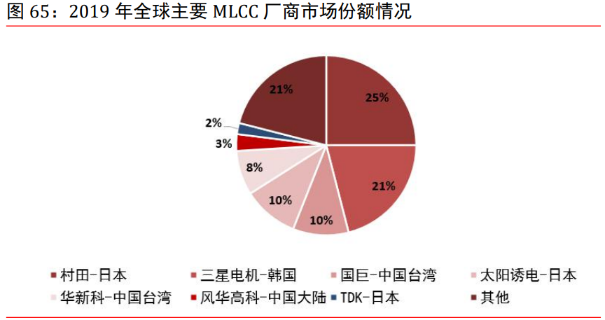 电子行业研究:半导体、被动元器件、LED