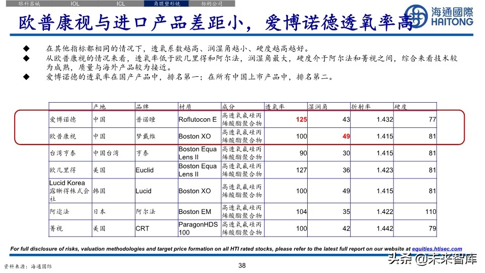 医药行业深度报告：眼科江湖，谁主沉浮
