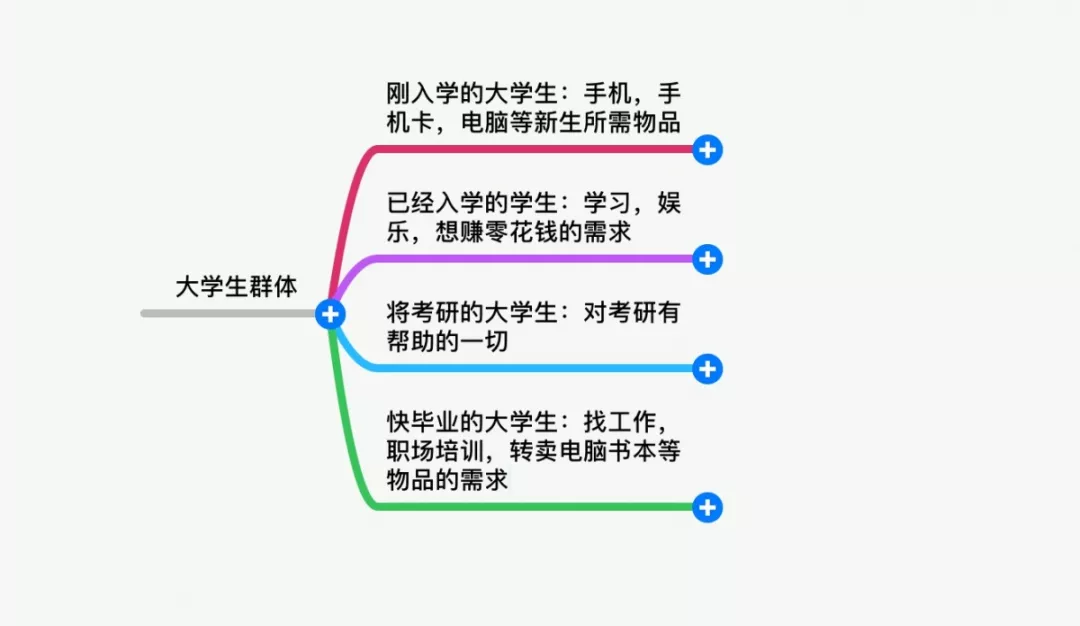 手把手教学怎么挣钱的点子，跟着我做，本人亲身实践过