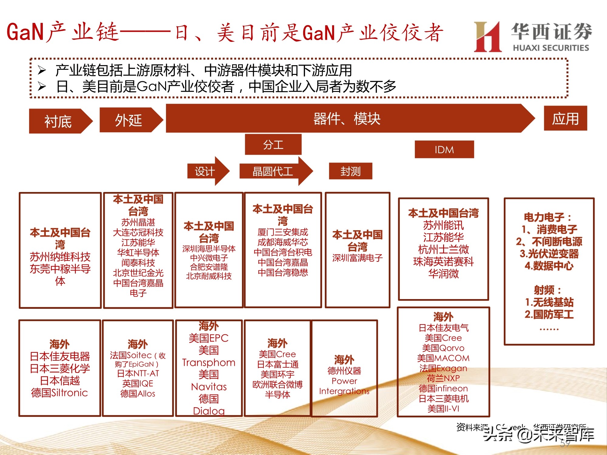 半导体行业107页深度报告：功率半导体与化合物半导体