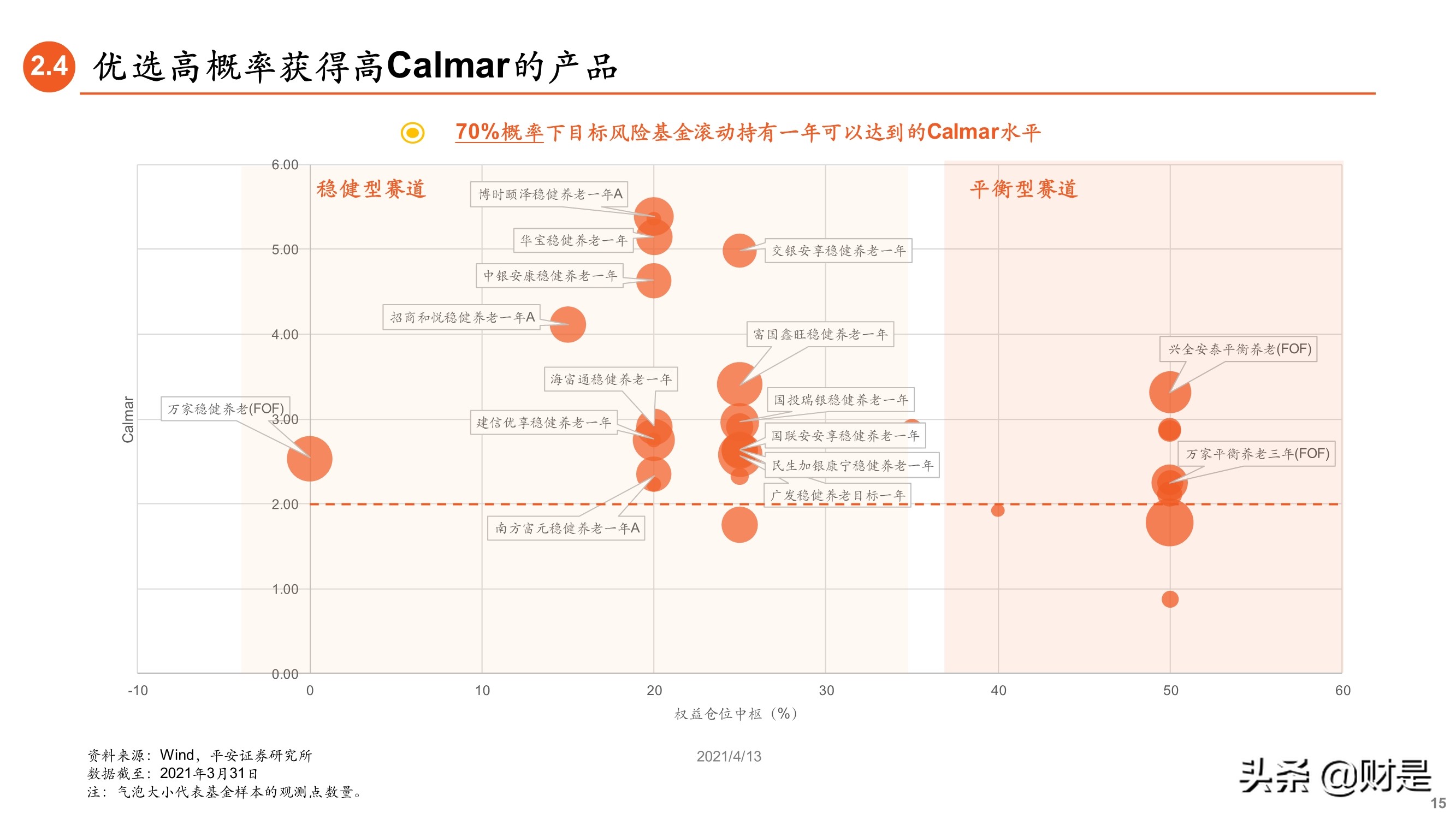 养老基金专题研究报告：如何遴选养老目标基金？