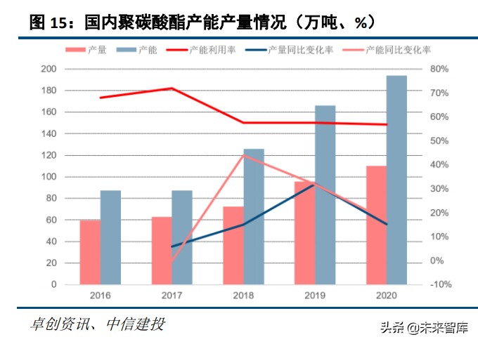 碳酸二甲酯产业研究:“基础+高端”供需两旺,新能源赛道前景广阔