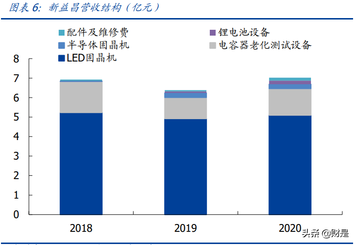 新益昌专题研究：Mini-LED设备龙头启航