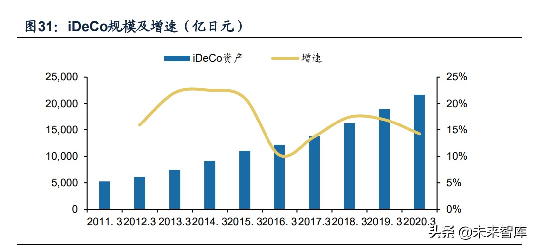 保险行业专题报告：海外主流养老体系研究，模式与启示