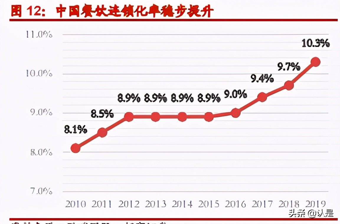 火锅底料产业深度报告：底料风暴