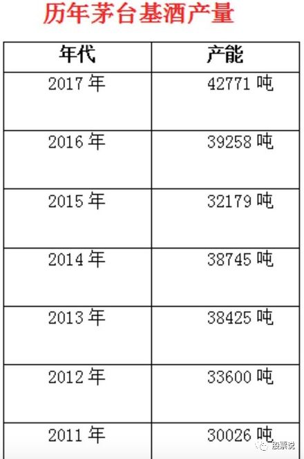 茅台业绩增速放缓，今年产量有瓶颈，千亿货币
