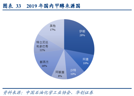 煤化工行业专题报告：一头多线，产品选择是企业发展的生命线