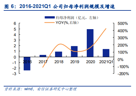 中微公司专题研究：未来征程是“芯”辰大海