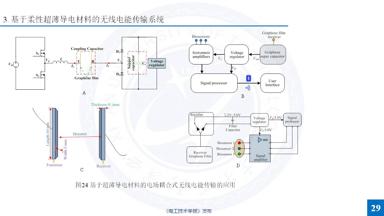 西安理工大学杨磊博士：特殊介质无线电能传输的研究成果