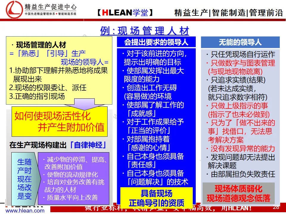 精益PPT  丰田人才育成