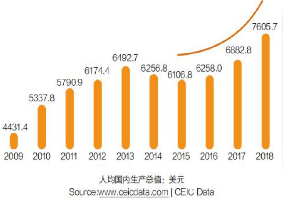 泰国曼谷素坤逸公寓丨The Origin E22