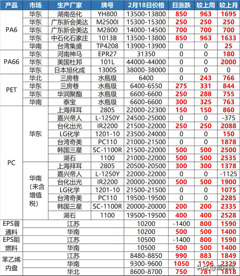 化工材料暴涨、缺货，这也许还是刚刚开始