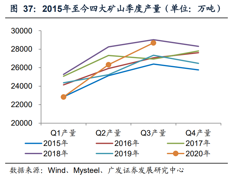 钢铁行业投资策略：双循环驱动供需改善，看好优质龙头投资机会