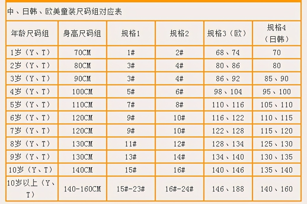 宝宝衣服尺码表对照表（童装尺寸大全 规格表）