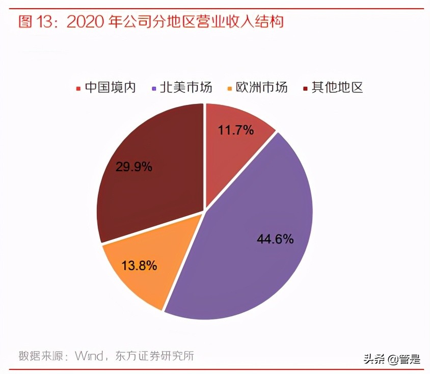 道通科技专题研究：汽车智能诊断龙头，新三化布局打开成长新空间
