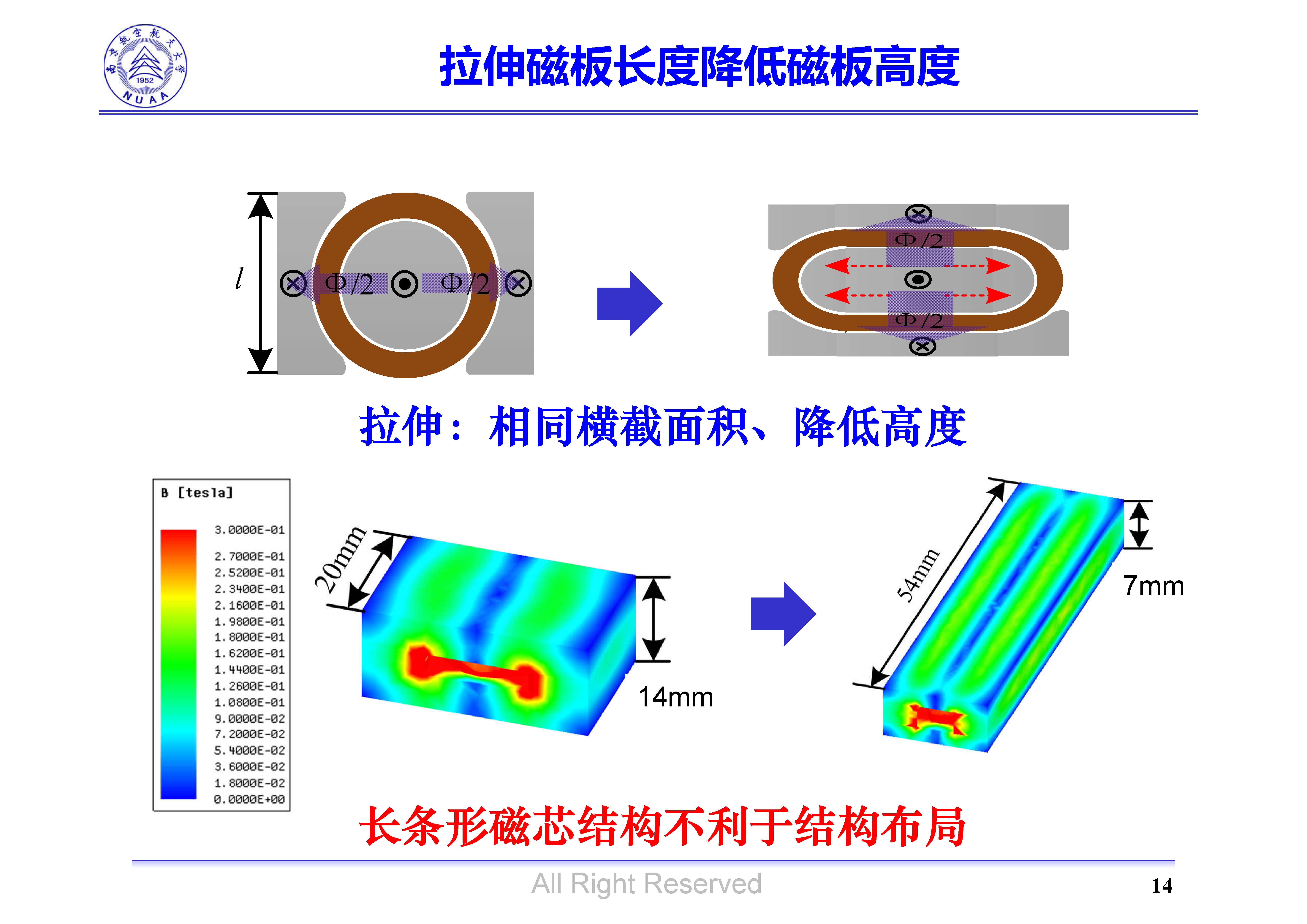 南京航空航天大學(xué)吳紅飛教授：高性能AC-DC變換技術(shù)