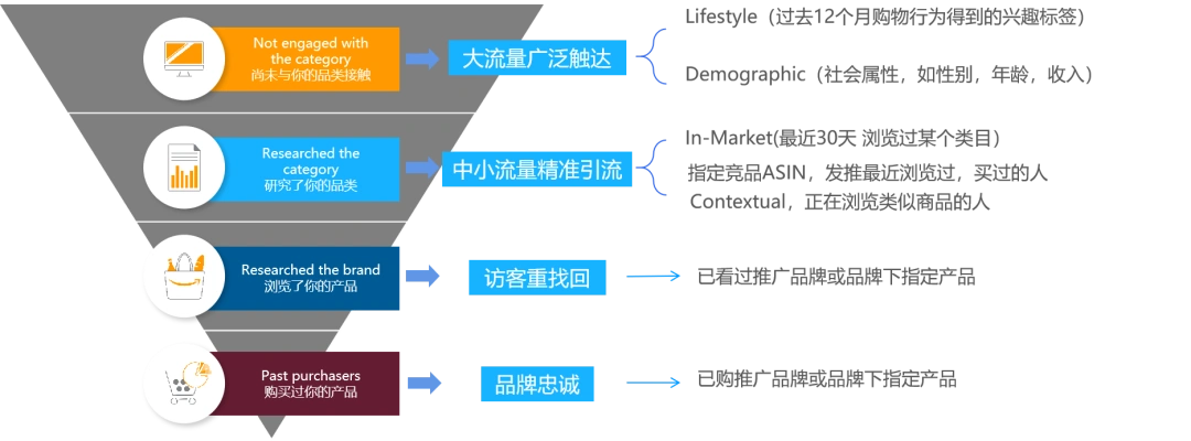 各种站外引流方式及打法攻略，想要高效引流提升转化的看过来