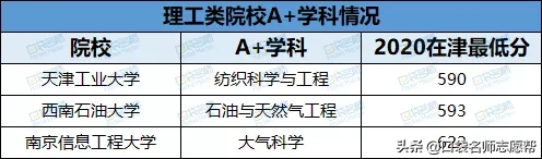 刚过一本线就能上！这44所双非大学不仅专业牛，关键分低