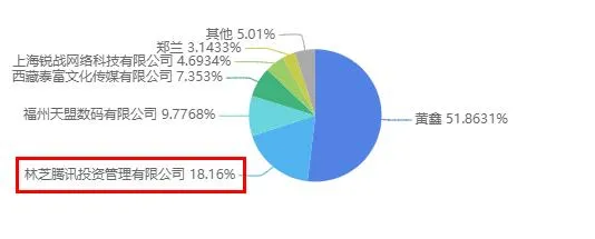 抖音被判赔偿腾讯800万，B站起诉“第一弹”获赔|三文娱周刊174期