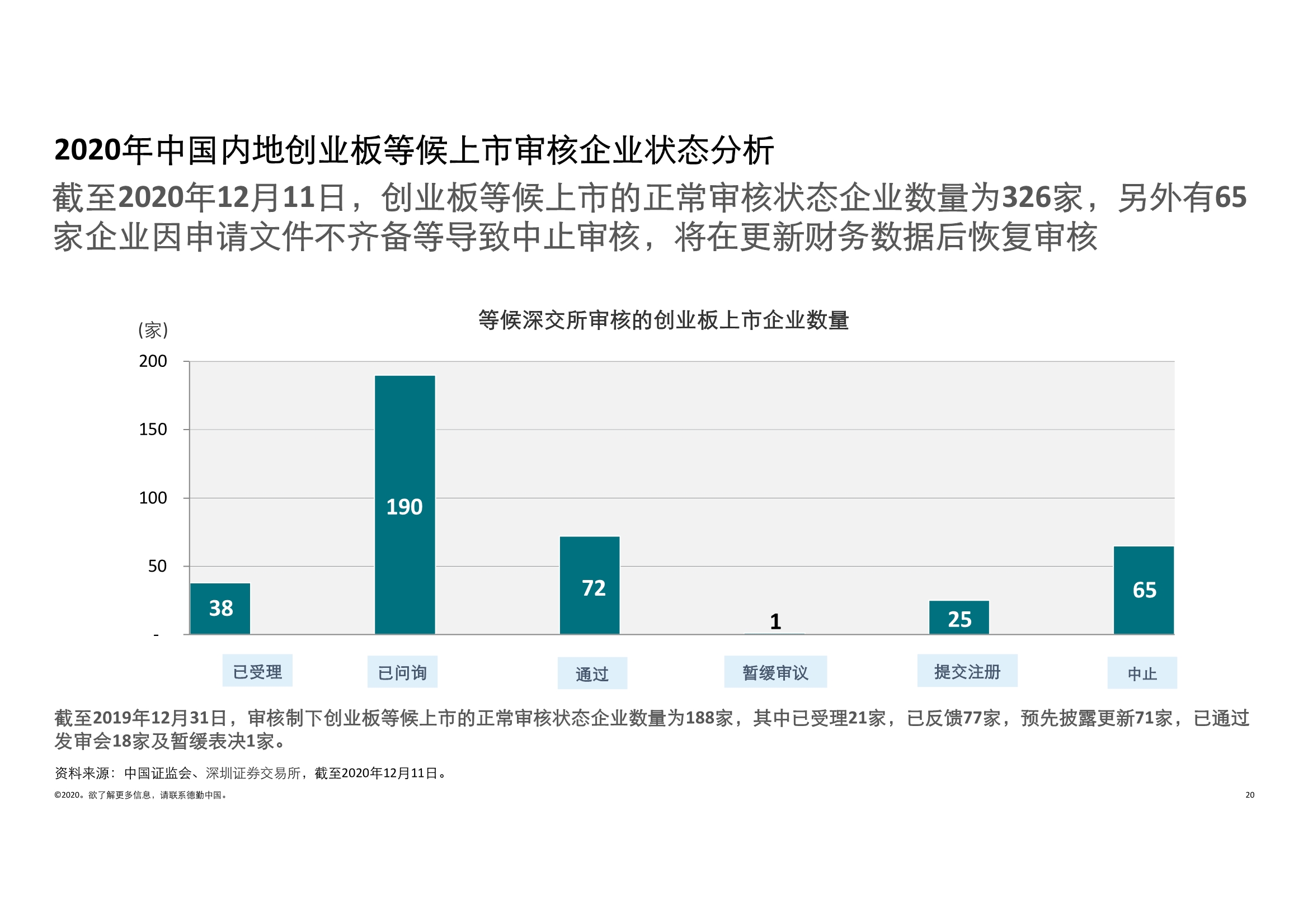 德勤中国内地及香港IPO市场2020回顾与2021年前景展望