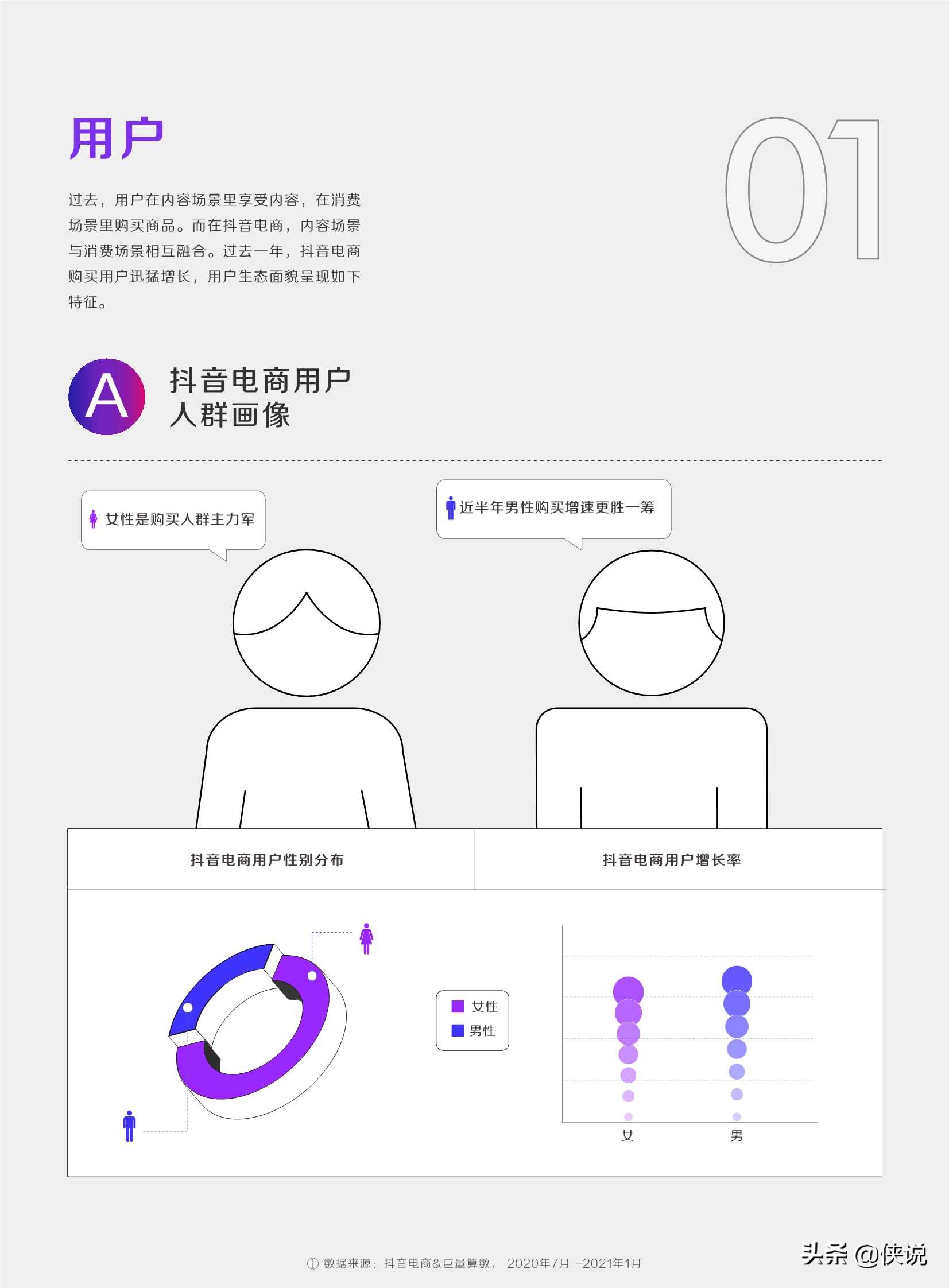 2021新生意新选择：抖音电商生态发展报告