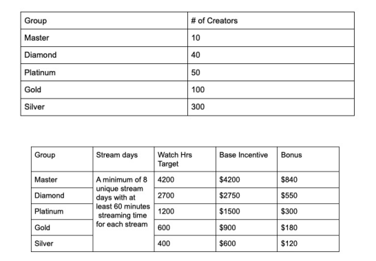 腾讯在美国又创立了一个Twitch？