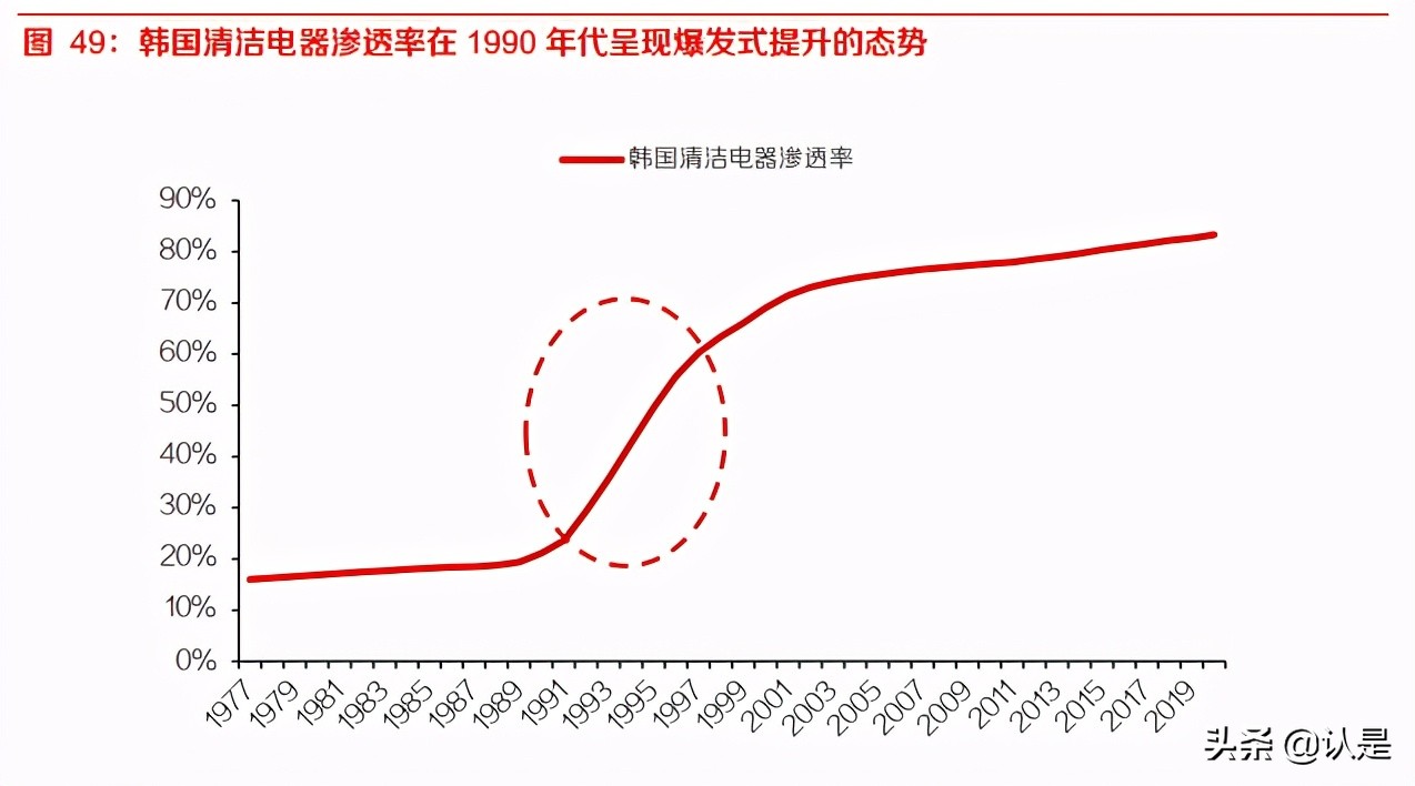 科沃斯深度研究报告：战略转型顺利推进，双轮驱动高增长