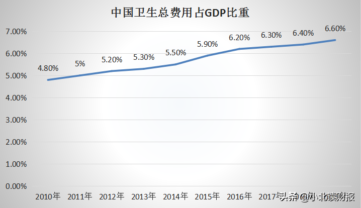 为何说医疗服务企业将是医药行业的最终赢家？