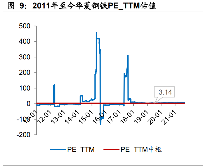 华菱钢铁专题报告：新建汽车板、高强钢产能，产品结构持续升级