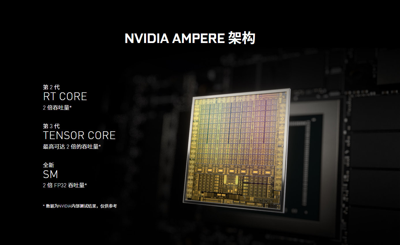 映众RTX 3060Ti冰龙超级版显卡全方位测试