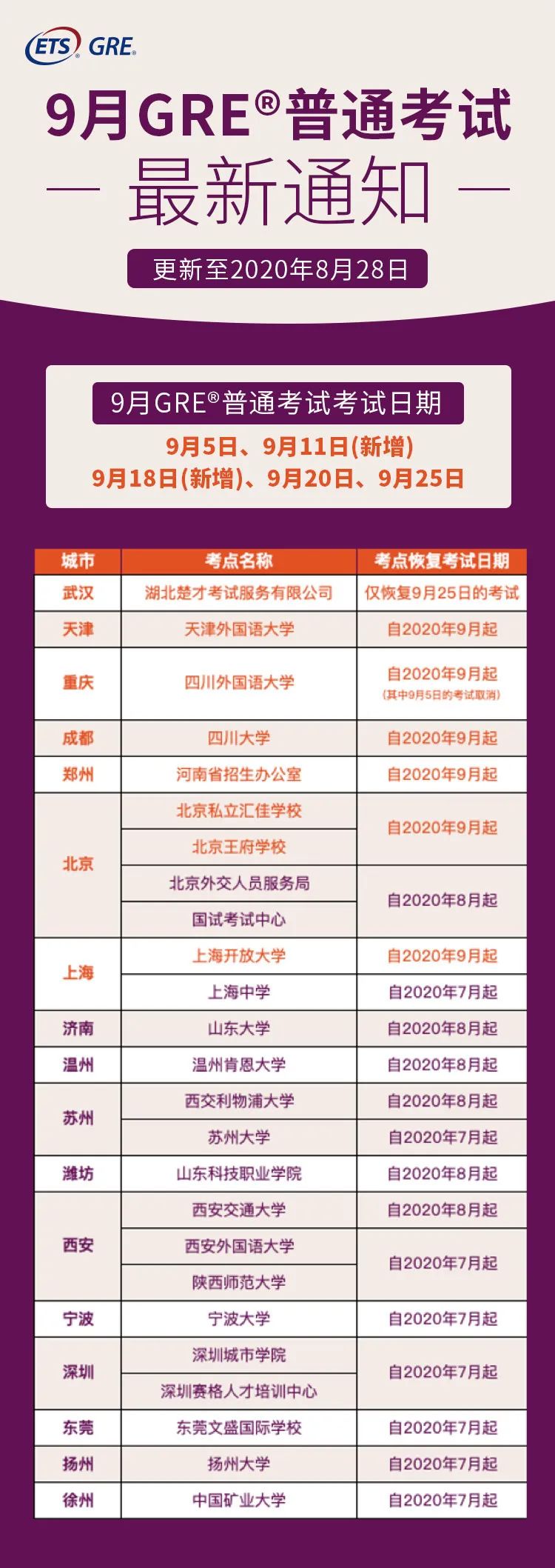 9月雅思、托福和GRE最新考讯