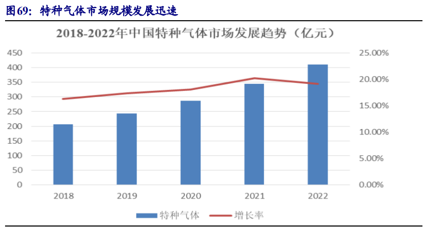 集成电路产业链深度报告：制造、封测、设备、材料