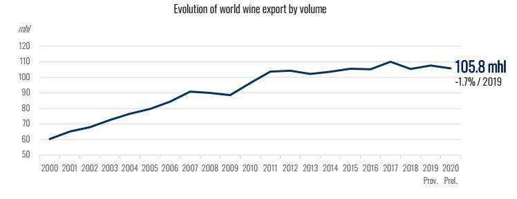 中国人少喝葡萄酒有多可怕：全球消费整体下降