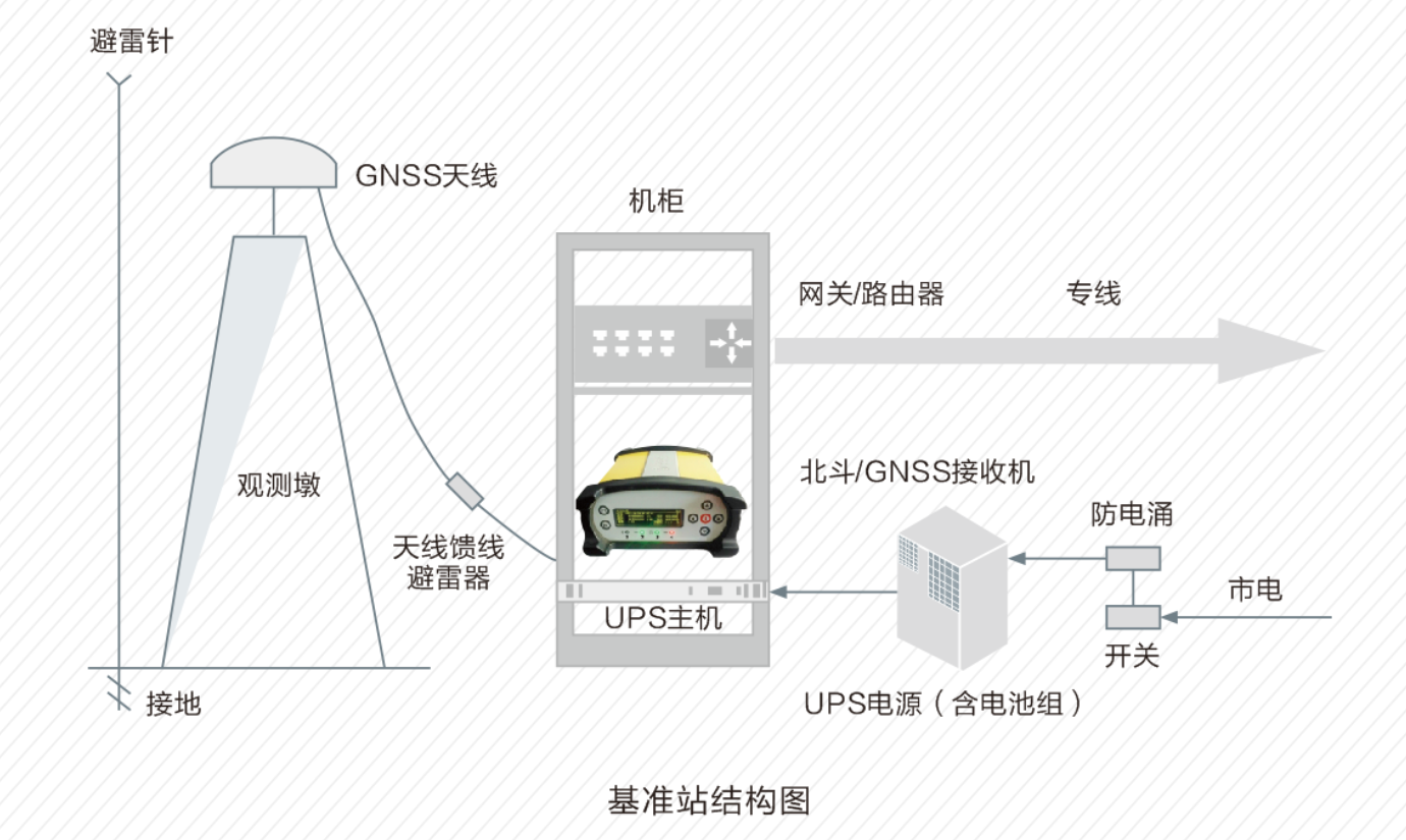 ​北斗不如美国GPS，“北斗掉线”是北斗卫星之过？